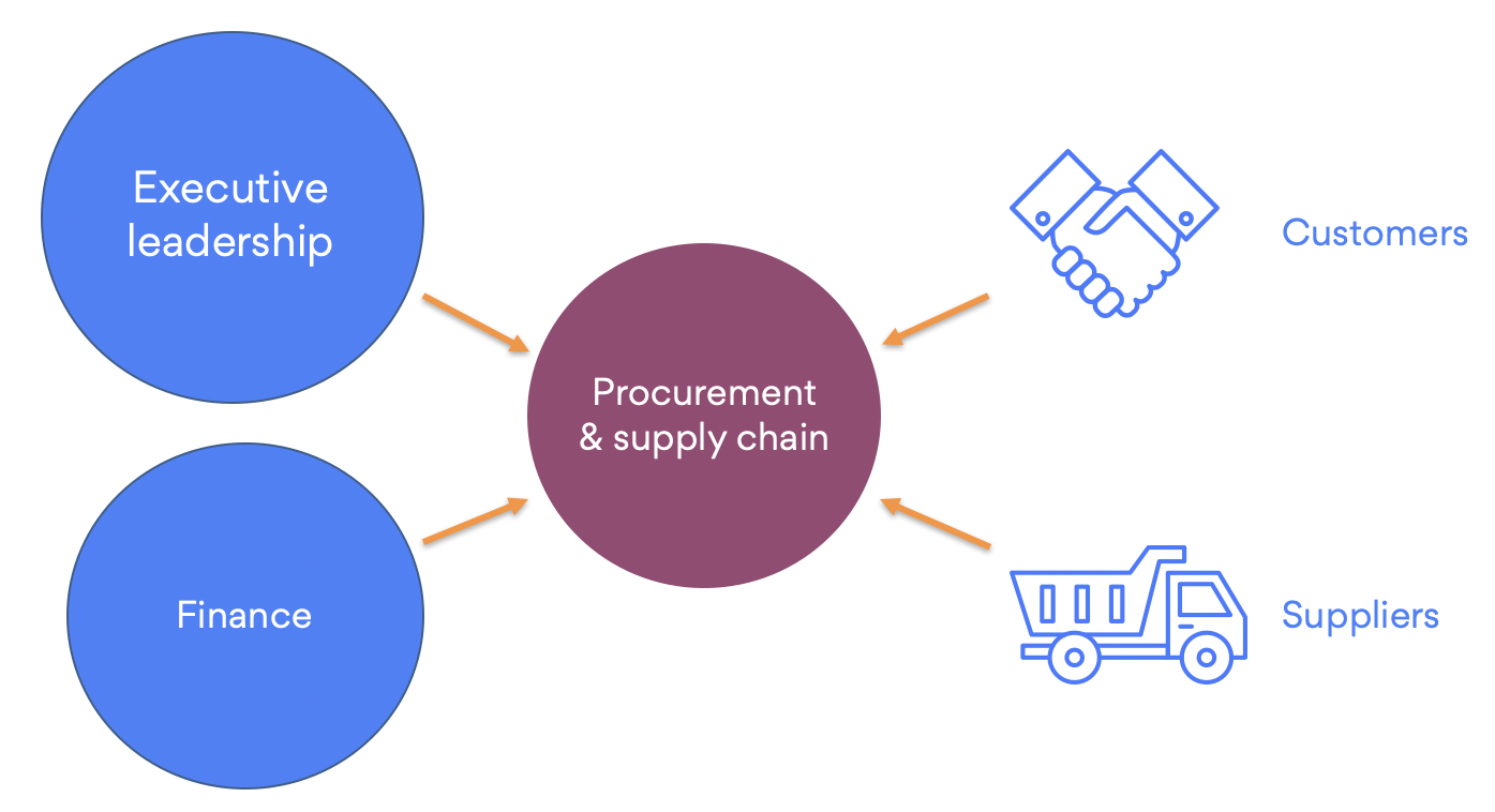 BCP: Steps To Keep Your Supply Chain Moving Amid COVID-19